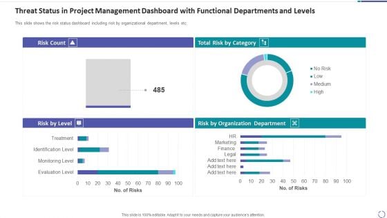 Threat Status In Project Management Dashboard With Functional Departments And Levels Microsoft PDF