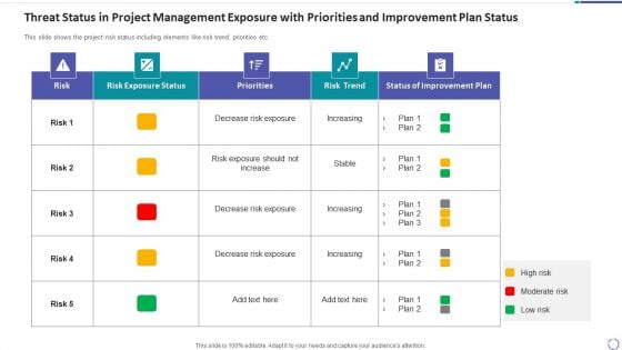 Threat Status In Project Management Exposure With Priorities And Improvement Plan Status Mockup PDF Threat Status In Project Management Exposure With Priorities And Improvement Plan Status Mockup PDF