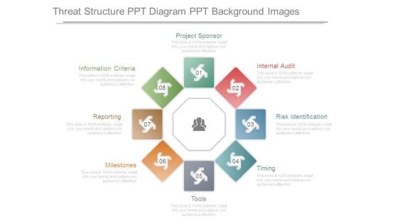 Threat Structure Ppt Diagram Ppt Background Images