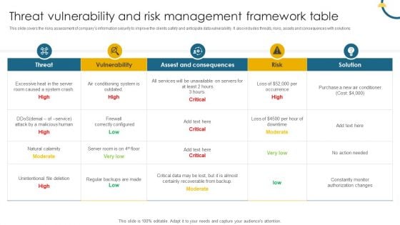 Threat Vulnerability And Risk Management Framework Table Portrait PDF