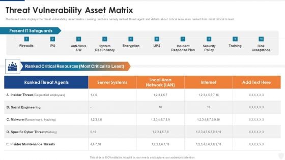 Threat Vulnerability Asset Matrix Ppt Pictures Good PDF