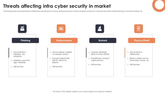 Threats Affecting Infra Cyber Security In Market Icons PDF