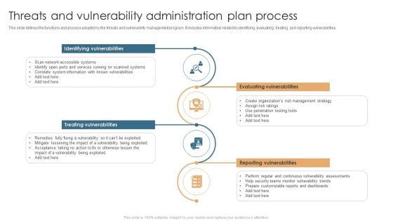 Threats And Vulnerability Administration Plan Process Guidelines PDF