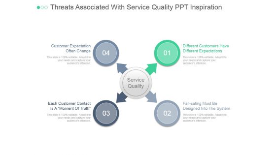 Threats Associated With Service Quality Ppt PowerPoint Presentation Layouts