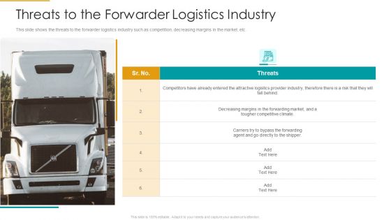 Threats To The Forwarder Logistics Industry Ppt Model Graphics Example PDF