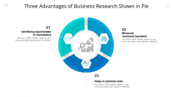 Three Advantages Of Business Research Shown In Pie Ppt Layouts PDF