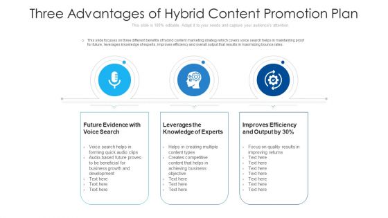 Three Advantages Of Hybrid Content Promotion Plan Ppt File Visual Aids PDF