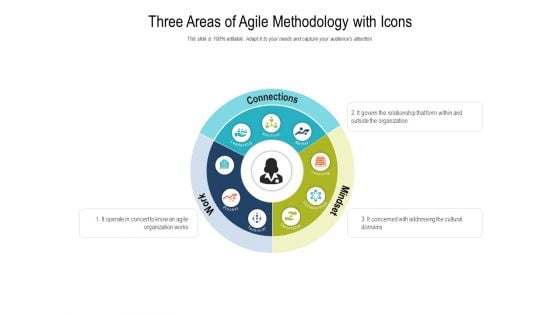 Three Areas Of Agile Methodology With Icons Ppt PowerPoint Presentation Summary PDF