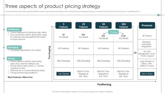 Three Aspects Of Product Pricing Strategy Product Release Commencement Inspiration PDF Three Aspects Of Product Pricing Strategy Product Release Commencement Inspiration PDF