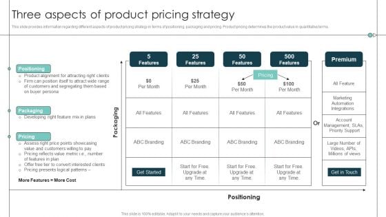 Three Aspects Of Product Pricing Strategy Product Release Commencement Inspiration PDF