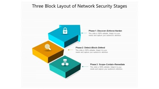 Three Block Layout Of Network Security Stages Ppt PowerPoint Presentation File Graphics Design PDF