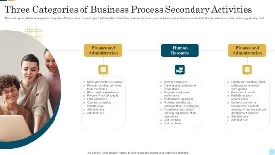 Three Categories Of Business Process Secondary Activities Graphics PDF