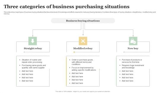 Three Categories Of Business Purchasing Situations Download PDF