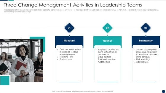 Three Change Management Activities In Leadership Teams Portrait PDF