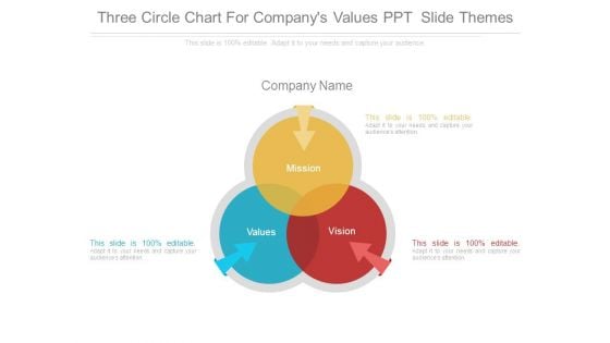 Three Circle Chart For Companys Values Ppt Slide Themes