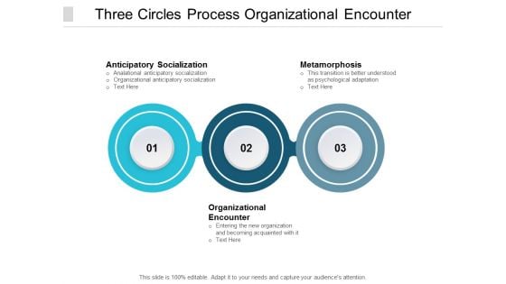 Three Circles Process Organizational Encounter Ppt PowerPoint Presentation Gallery Smartart