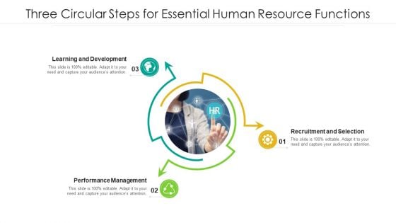 Three Circular Steps For Essential Human Resource Functions Ppt PowerPoint Presentation Gallery Clipart Images PDF