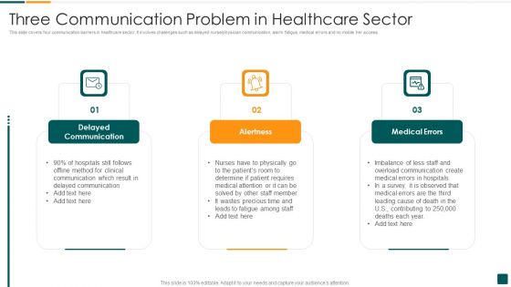 Three Communication Problem In Healthcare Sector Infographics PDF