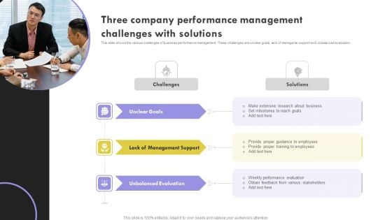 Three Company Performance Management Challenges With Solutions Structure PDF