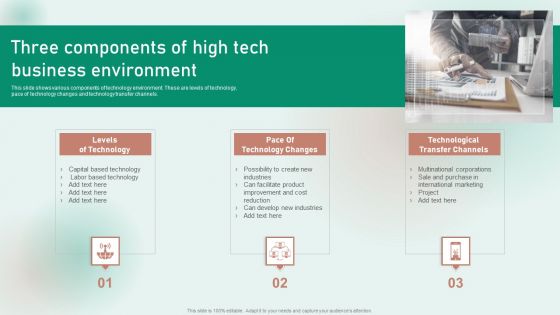 Three Components Of High Tech Business Environment Download PDF Three Components Of High Tech Business Environment Download PDF