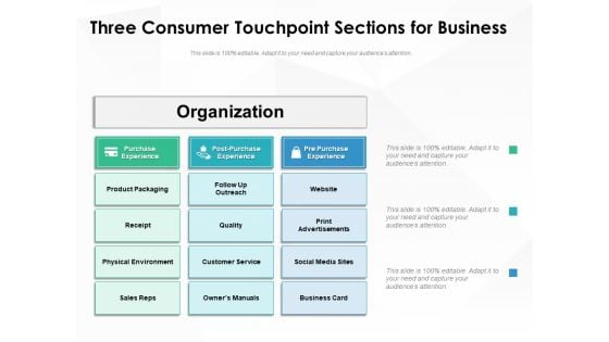 Three Consumer Touchpoint Sections For Business Ppt PowerPoint Presentation File Templates PDF