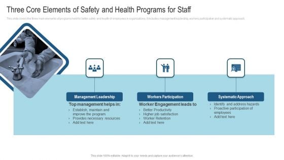 Three Core Elements Of Safety And Health Programs For Staff Ppt Model Microsoft PDF