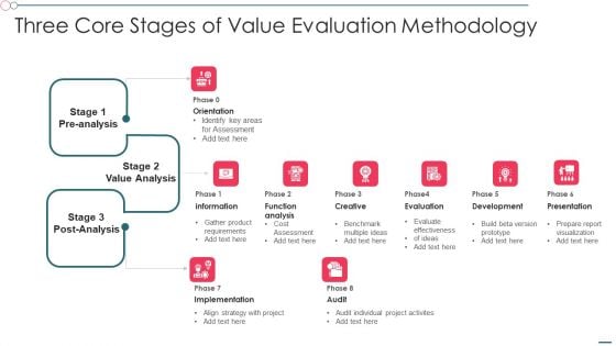 Three Core Stages Of Value Evaluation Methodology Professional PDF Three Core Stages Of Value Evaluation Methodology Professional PDF