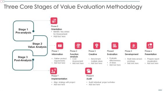 Three Core Stages Of Value Evaluation Methodology Professional PDF