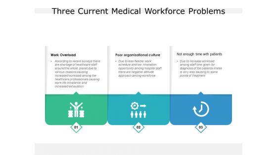 Three Current Medical Workforce Problems Ppt PowerPoint Presentation File Background PDF