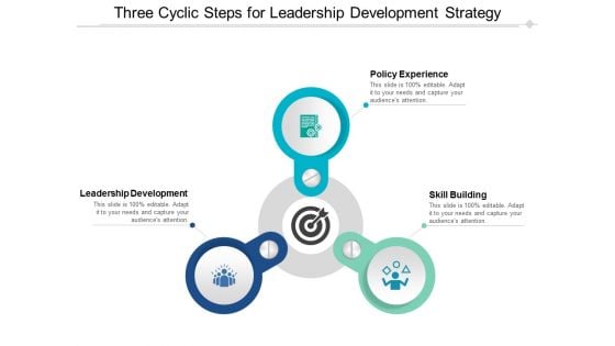 Three Cyclic Steps For Leadership Development Strategy Ppt Powerpoint Presentation File Design Inspiration