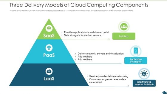 Three Delivery Models Of Cloud Computing Components Brochure PDF