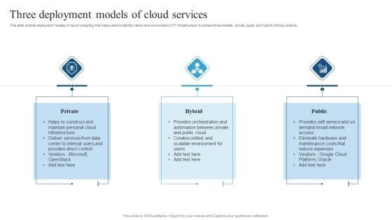 Three Deployment Models Of Cloud Services Ideas PDF