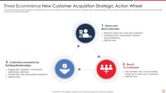 Three Ecommerce New Customer Acquisition Strategic Action Wheel Background PDF