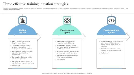 Three Effective Training Initiation Strategies Introduction PDF