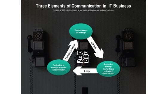 Three Elements Of Communication In IT Business Ppt PowerPoint Presentation Visual Aids Pictures PDF