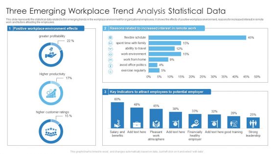 Three Emerging Workplace Trend Analysis Statistical Data Guidelines PDF