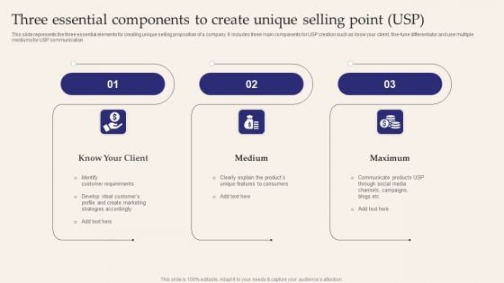 Three Essential Components To Create Unique Selling Point USP Brochure PDF