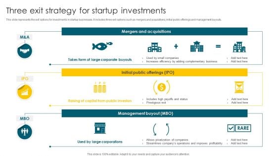 Three Exit Strategy For Startup Investments Ppt PowerPoint Presentation File Design Inspiration PDF