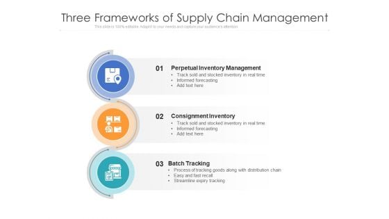 Three Frameworks Of Supply Chain Management Ppt PowerPoint Presentation File Summary PDF