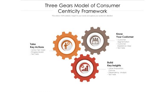 Three Gears Model Of Consumer Centricity Framework Ppt PowerPoint Presentation Gallery Guidelines PDF