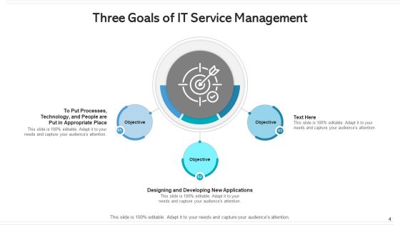Three Goals Human Resource Management Ppt PowerPoint Presentation Complete Deck With Slides Slide04