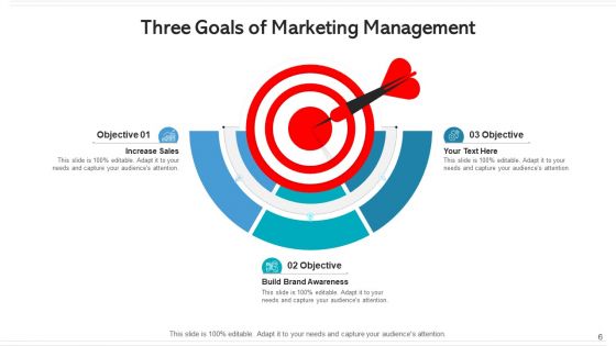 Three Goals Human Resource Management Ppt PowerPoint Presentation Complete Deck With Slides