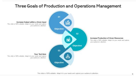 Three Goals Human Resource Management Ppt PowerPoint Presentation Complete Deck With Slides Slide09