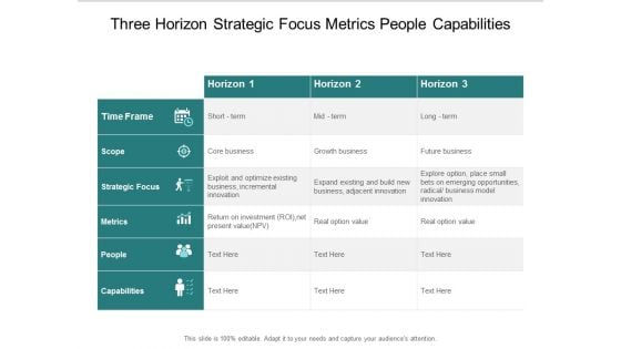 Three Horizon Strategic Focus Metrics People Capabilities Ppt Powerpoint Presentation Styles Graphics Tutorials