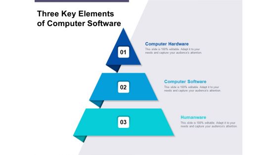 Three Key Elements Of Computer Software Ppt PowerPoint Presentation Layouts Deck PDF