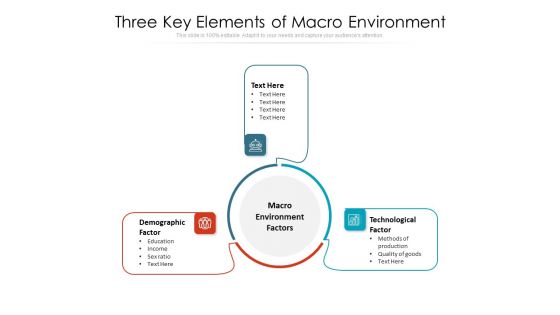 Three Key Elements Of Macro Environment Ppt PowerPoint Presentation Gallery Graphic Images PDF