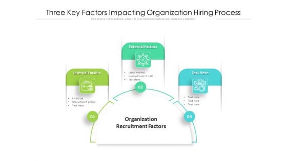 Three Key Factors Impacting Organization Hiring Process Ppt PowerPoint Presentation File Slides PDF