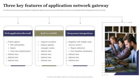 Three Key Features Of Application Network Gateway Ppt Portfolio Introduction PDF
