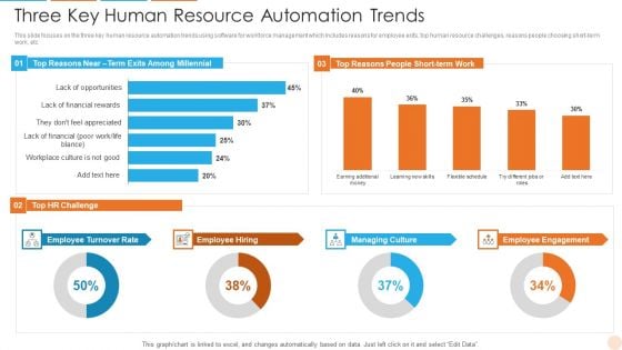 Three Key Human Resource Automation Trends Elements PDF