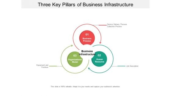 Three Key Pillars Of Business Infrastructure Ppt Powerpoint Presentation Pictures Graphics Template